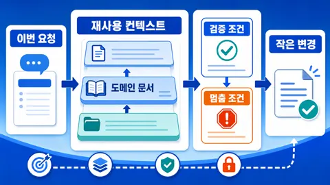 현재 요청과 재사용 컨텍스트 층이 검증 지점으로 이어지는 구조