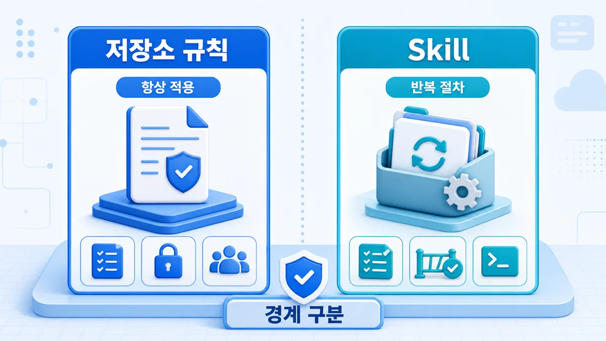 저장소 전체 기본값과 특정 반복 절차가 서로 다른 층에 놓인 구조.